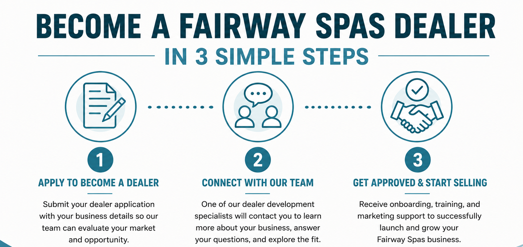 Become a Fairway Spas Dealer